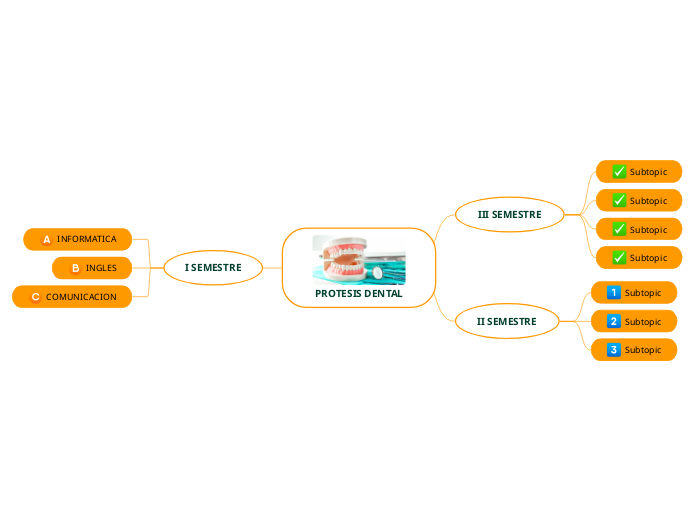 PROTESIS DENTAL