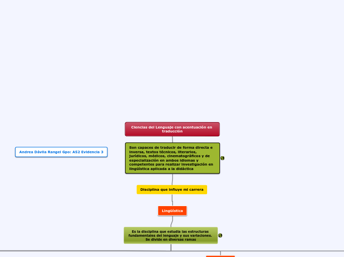 Ciencias del Lenguaje con acentuación en traducción