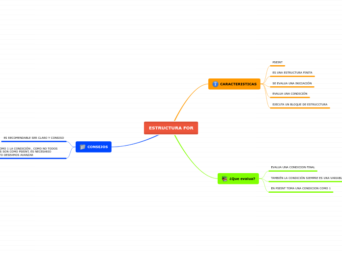 ESTRUCTURA FOR