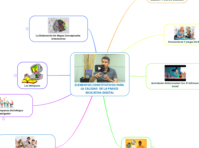 ELEMENTOS CONSTITUTIVOS PARA LA CALIDAD  DE LA PRAXIS EDUCATIVA DIGITAL