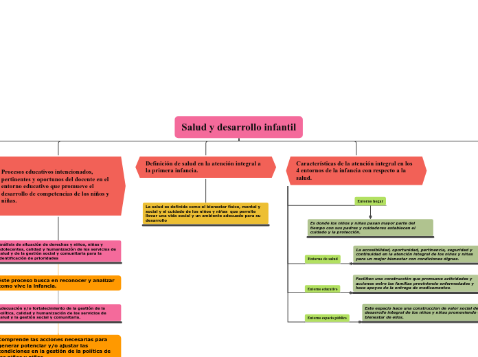 Salud y desarrollo infantil