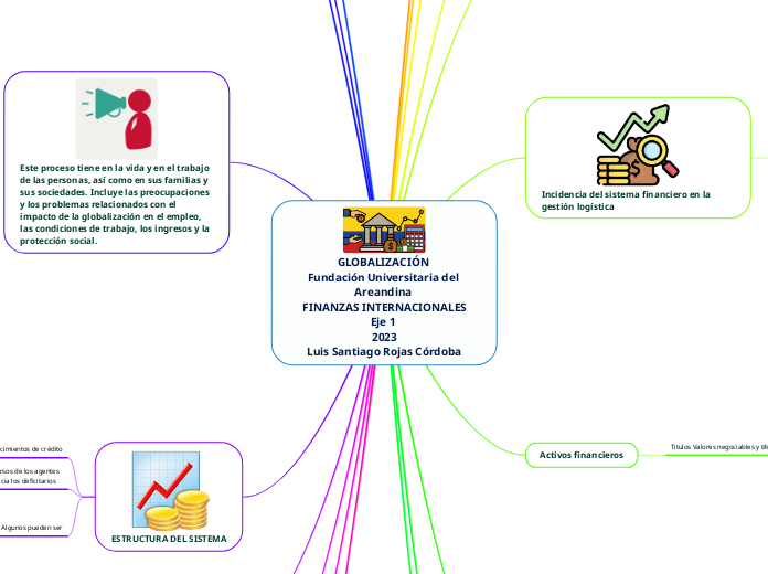 GLOBALIZACIÓN 
Fundación Universitaria del Areandina 
FINANZAS INTERNACIONALES
Eje 1 
2023
Luis Santiago Rojas Córdoba