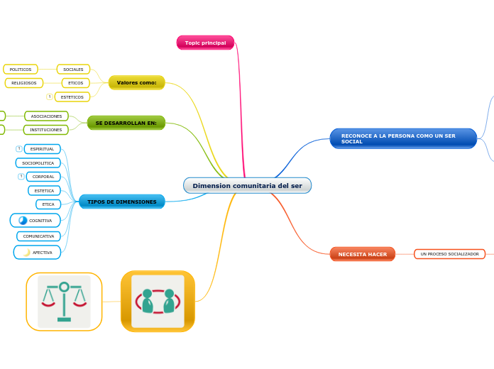 Dimension comunitaria del ser