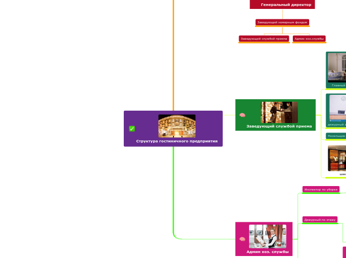 Структура гостиничного предприятия