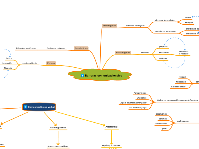 Barreras comunicasionales