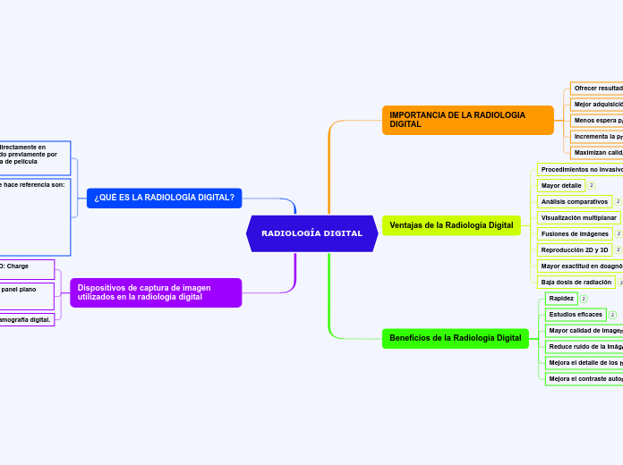 RADIOLOGÍA DIGITAL