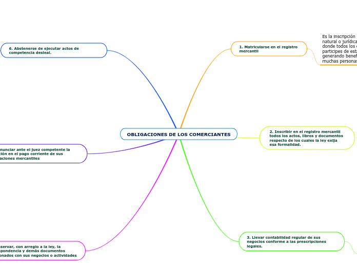 OBLIGACIONES DE LOS COMERCIANTES