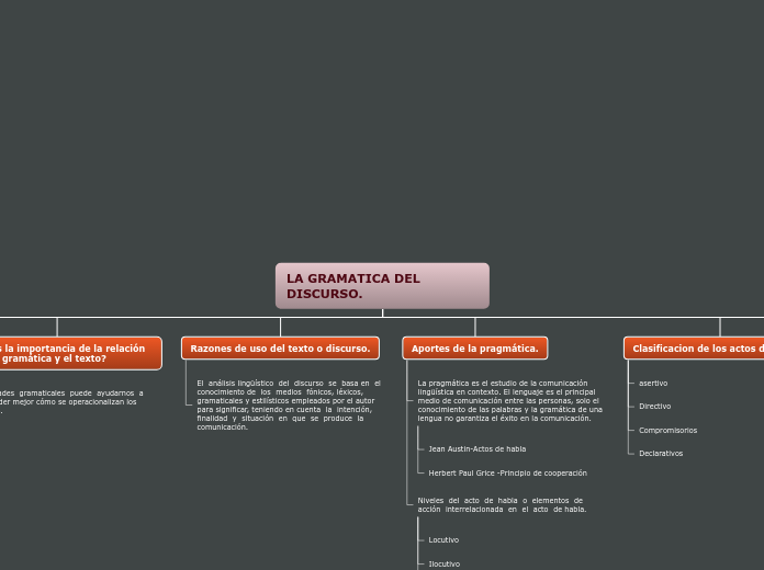 Organigrama arbol