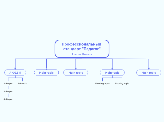 Профессиональный стандарт "Педагог"
Панин Никита