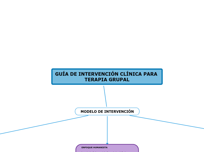 GUÍA DE INTERVENCIÓN CLÍNICA PARA TERAPIA GRUPAL