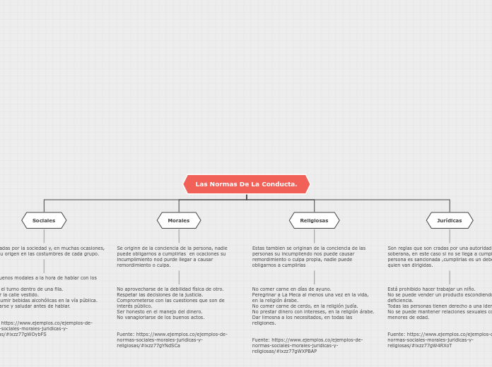 Las Normas De La Conducta.