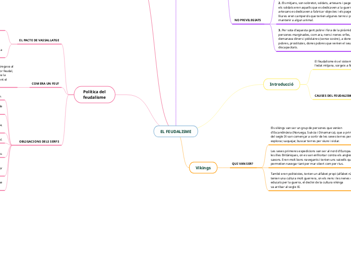 EL FEUDALISME