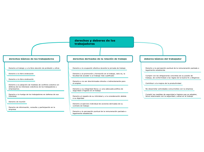 derechos y deberes de los trabajadores
