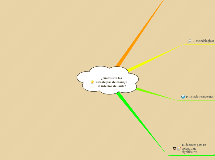 ¿cuales son las estrategias de manejo al interior del aula?