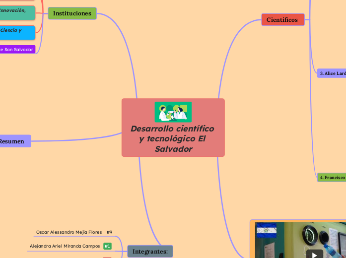 Desarrollo científico y tecnológico El Salvador