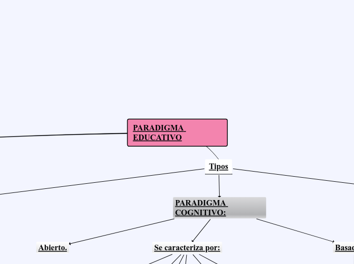 Central tema1