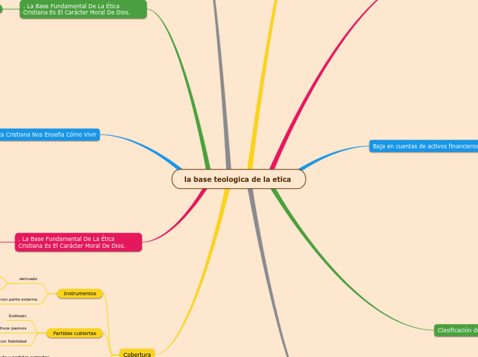 la base teologica de la etica 