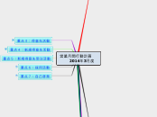 営業月間行動計画    2014年3月度（昌子）