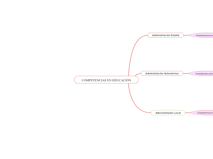 COMPETENCIAS EN EDUCACIÓN