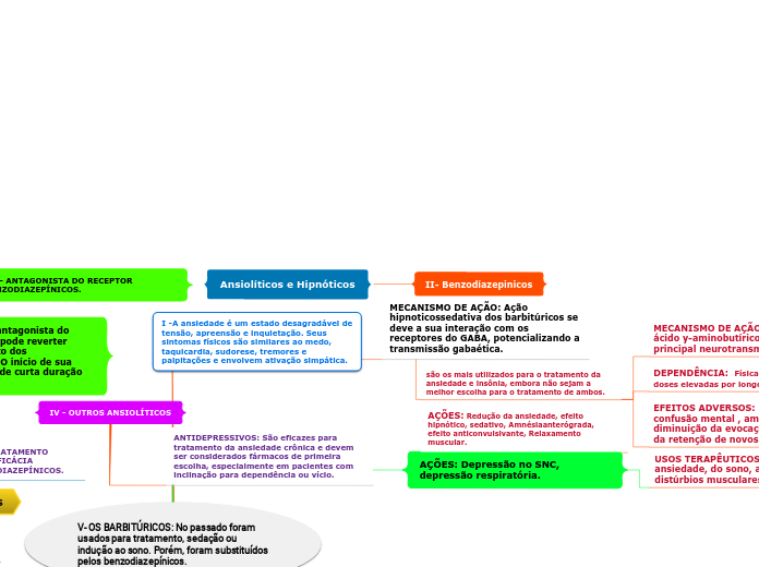 Ansiolíticos e Hipnóticos