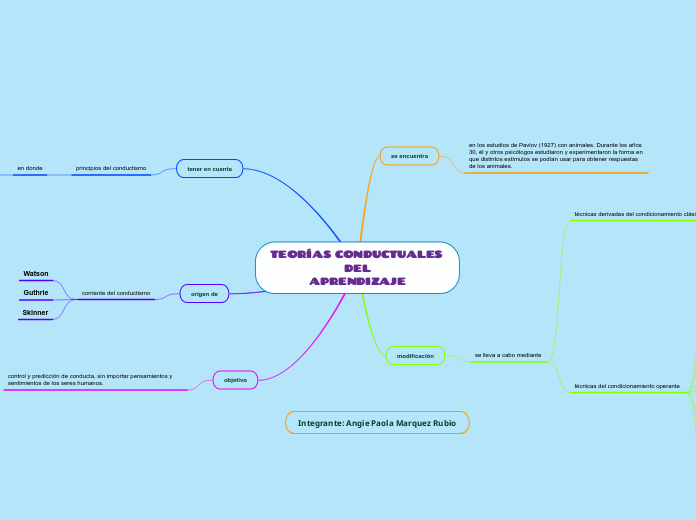 TEORÍAS CONDUCTUALES DEL
APRENDIZAJE