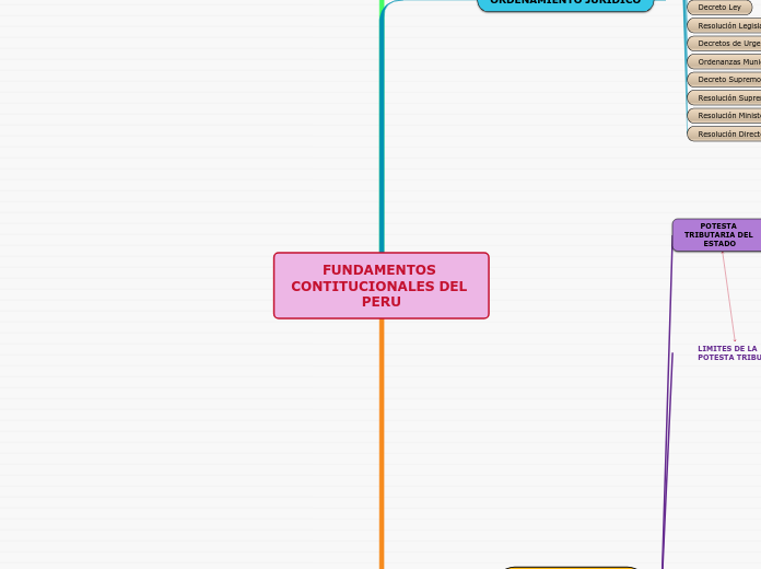 FUNDAMENTOS CONTITUCIONALES DEL PERU