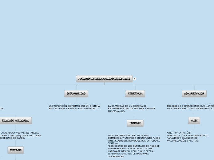 FUNDAMENTOS DE LA CALIDAD DE SOFTWARE