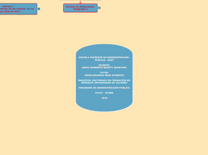 ESCUELA SUPERIOR DE ADMINISTRACIÓN PÚBLICA - ESAP

DICENTE:
JESÚS HUMBERTO BONETT QUINTANA

TUTOR:
JESÚS EDUARDO MEZA APARICIO

MAGISTER, DOCTORADO EN FORMACIÓN EN GERENCIA UNIVERSIDAD DE YACAMBO

PROGRAMA DE ADMINISTRACIÓN PÚBLICA

CETAP - OCAÑA

 2019