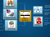 Mapas mentales y aprendizaje