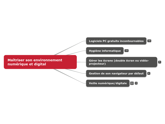 Maîtriser son environnement numérique et digital