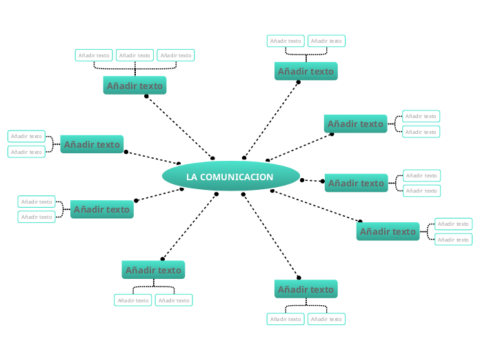 LA COMUNICACION 