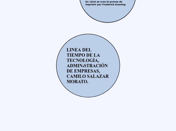 LINEA DEL
TIEMPO DE LA   TECNOLOGÍA,
ADMINISTRACIÓN DE EMPRESAS,
CAMILO SALAZAR MORATO.