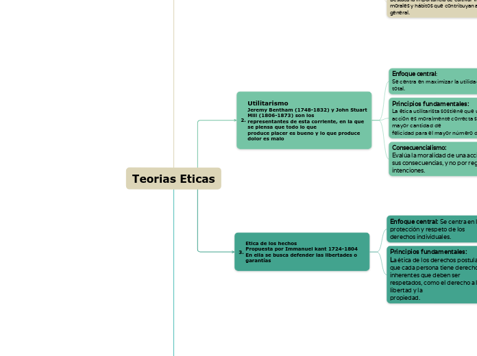 Teorias Eticas