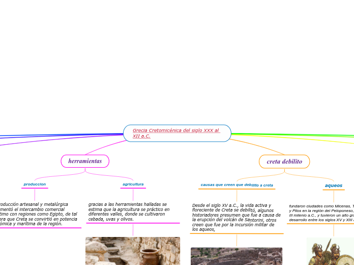 Grecia Cretomicénica del siglo XXX al XII a.C.