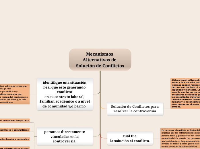 Mecanismos Alternativos de Solución de Conflictos