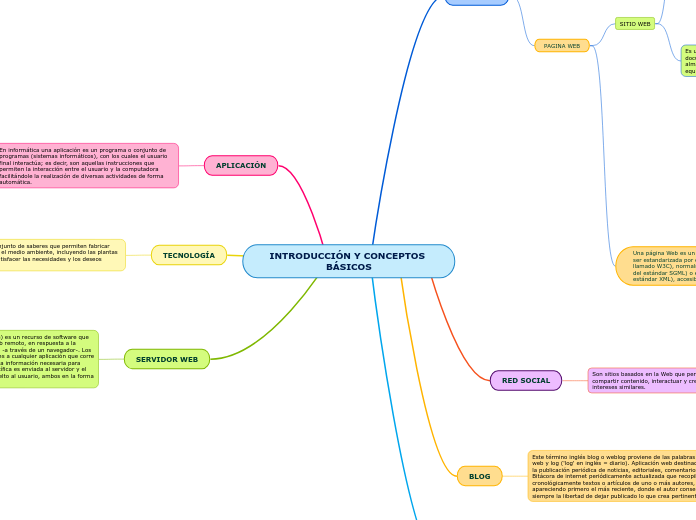 INTRODUCCIÓN Y CONCEPTOS BÁSICOS