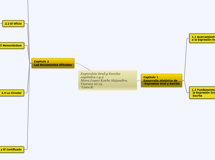 Expresión Oral y Escrita 
capítulos 1 y 2
Mora Lopez Karla Alejandra. Viernes 10-13.
 Lista B.