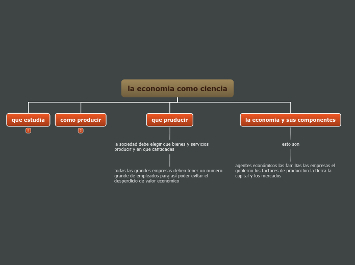 mapa conceptual