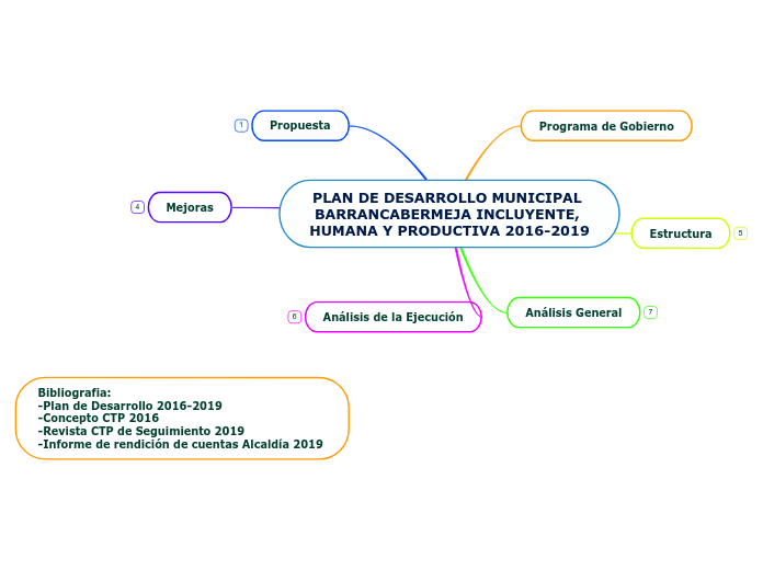 PLAN DE DESARROLLO MUNICIPAL BARRANCABERMEJA INCLUYENTE, HUMANA Y PRODUCTIVA 2016-2019