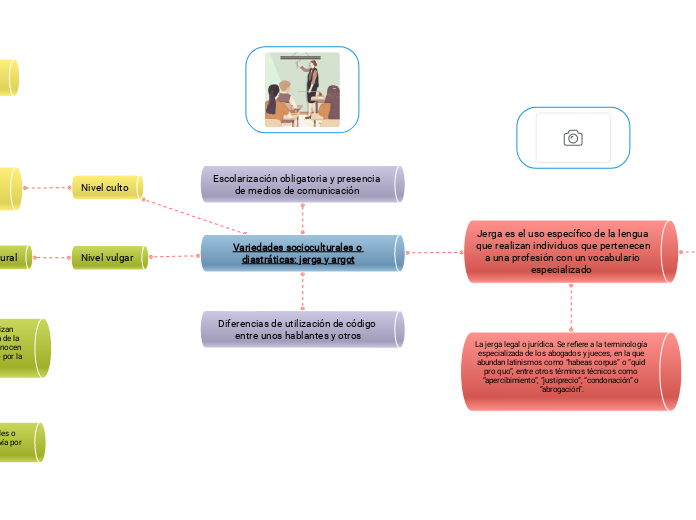 Variedades socioculturales o diastráticas: jerga y argot