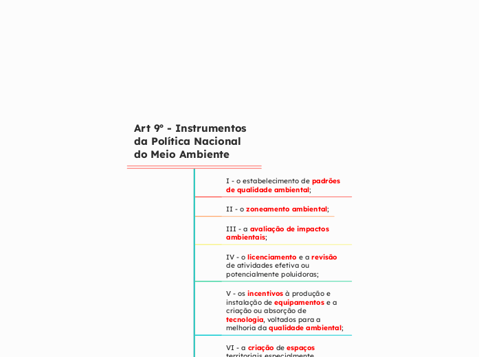 Art. 9º - Instrumentos