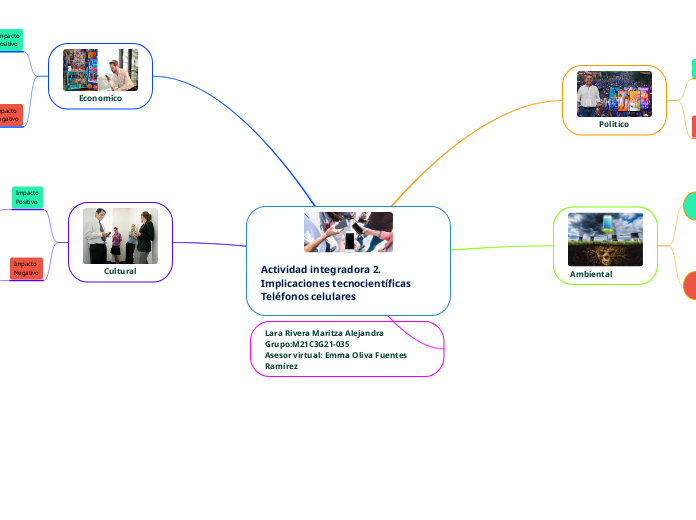 Actividad integradora 2. Implicaciones tecnocientíficas Teléfonos celulares