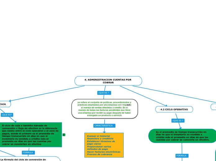 4. ADMINISTRACION CUENTAS POR COBRAR