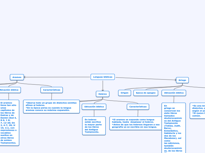 Lenguas biblicas