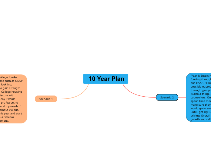  10 Year Plan