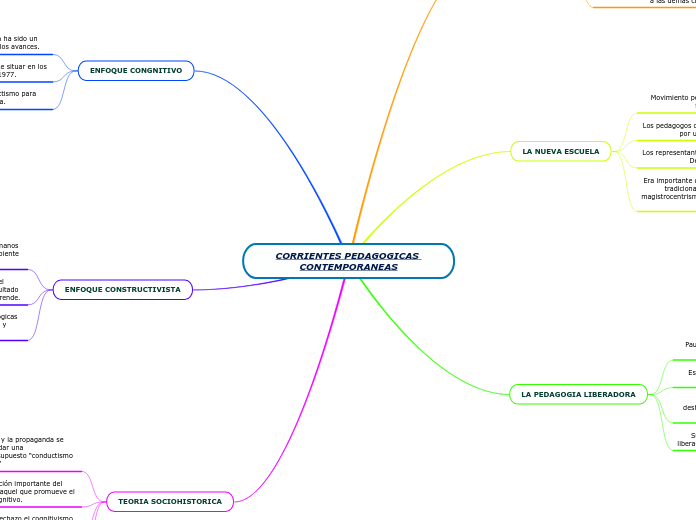 CORRIENTES PEDAGOGICAS CONTEMPORANEAS