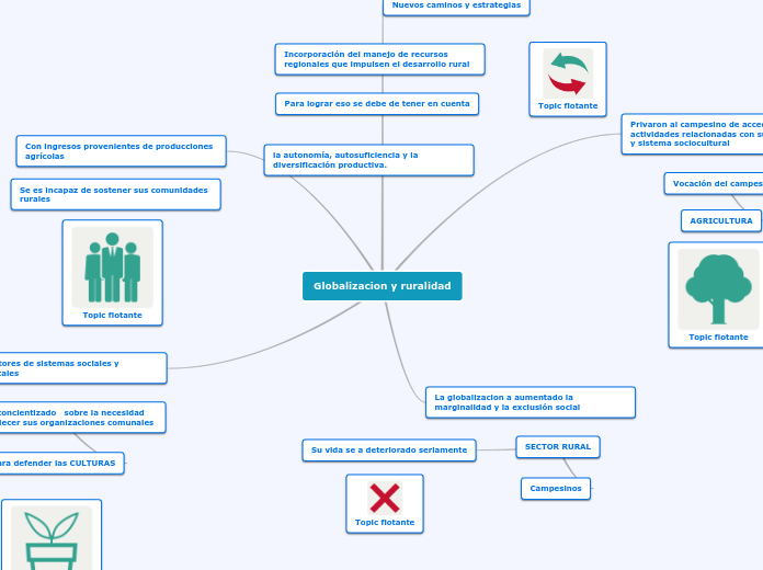 Globalizacion y ruralidad