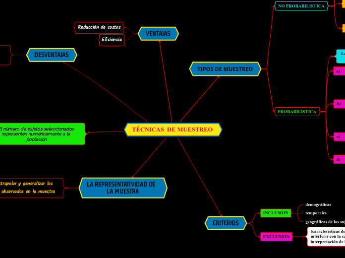 TÉCNICAS  DE MUESTREO