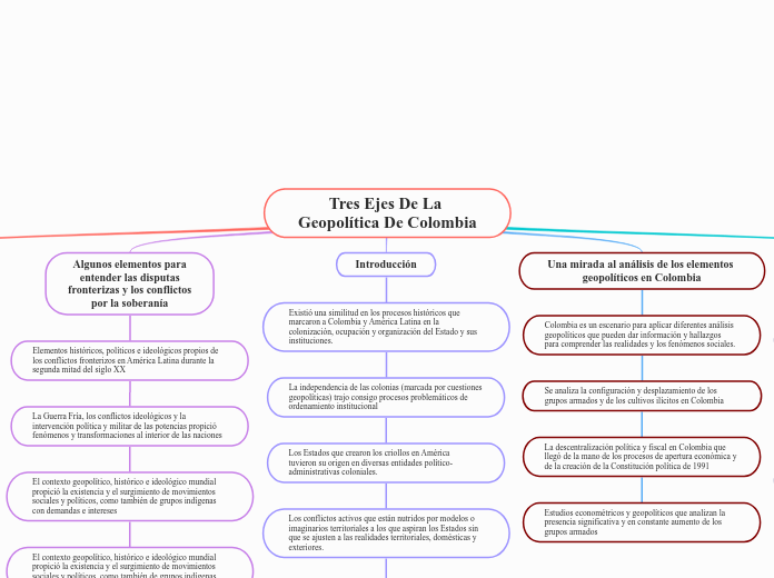 Tres Ejes De La Geopolítica De Colombia