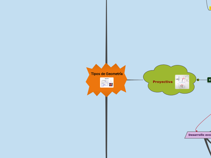 Tipos de Geometría